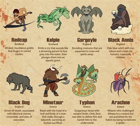 copolfuntasee|Fantasy Species: 20 Common Fantasy Creatures .